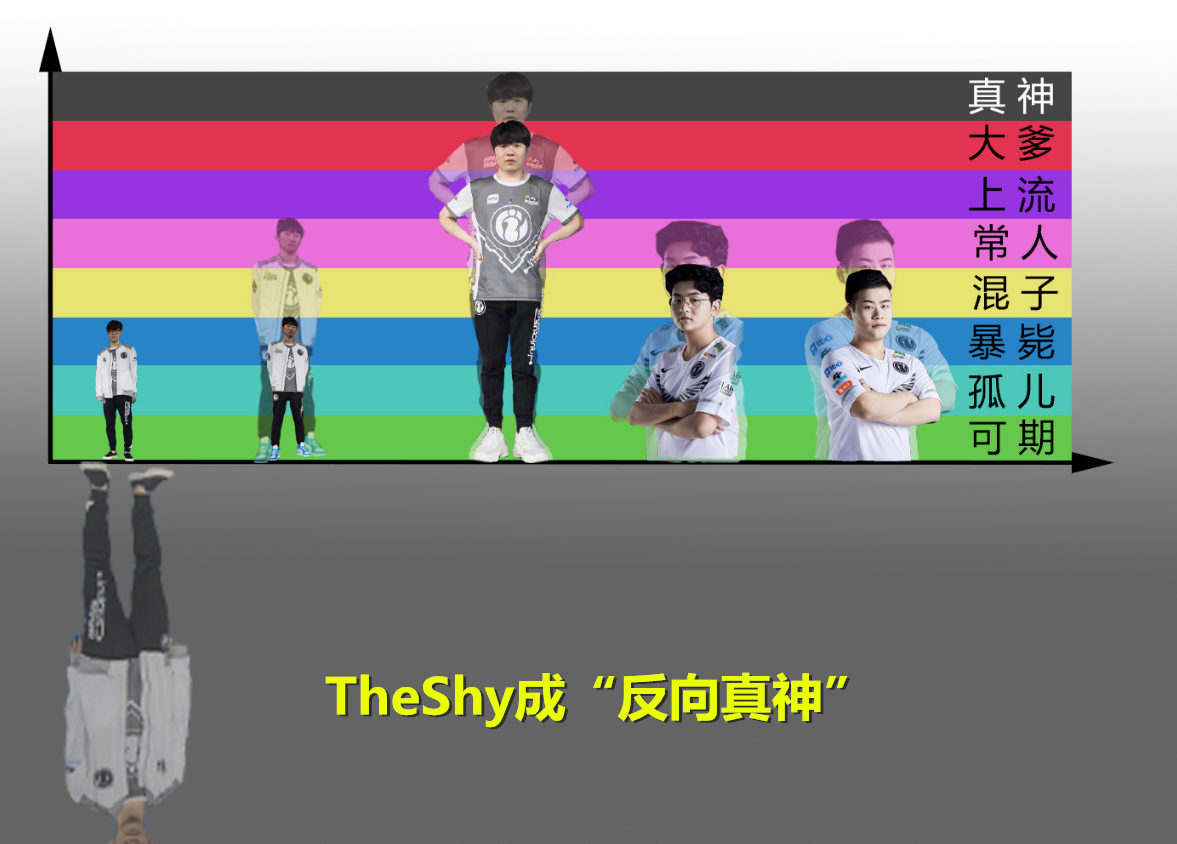  FPX引发争议！，TheShy官方宣布比赛规则变更新规全场沸腾不已